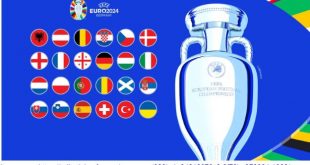 UEFA Euro Cup 2024